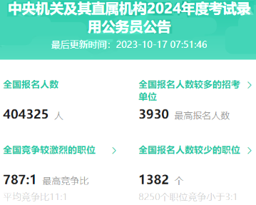 重磅！24年國考報名第3日 報名人數破40萬!