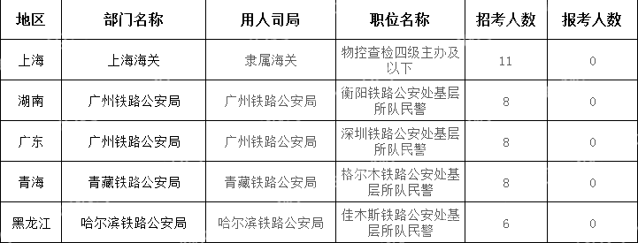 截至10月17日16時(shí))2024國(guó)考無人報(bào)考職位(節(jié)選