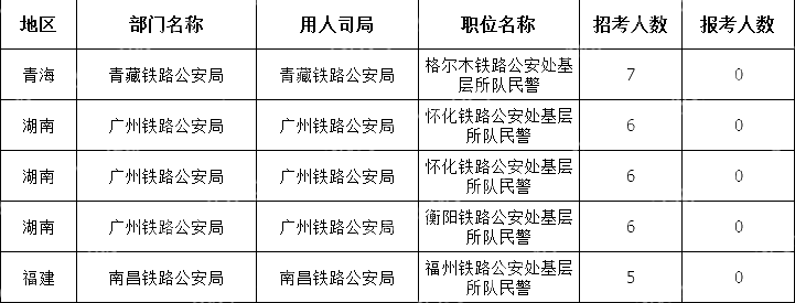 截至10月19日16時)2024國考無人報考職位(節選
