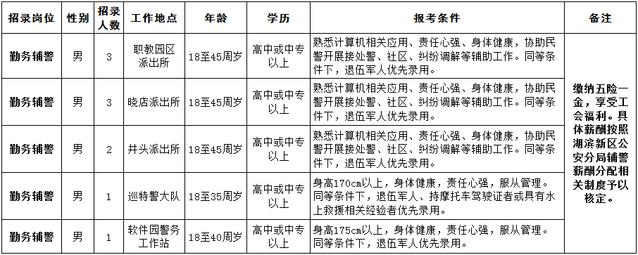 招聘崗位及人數