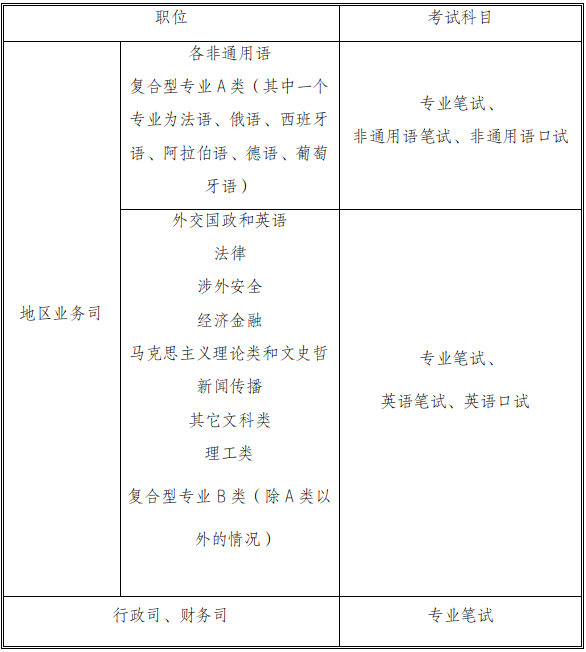 專(zhuān)業(yè)能力測(cè)試科目