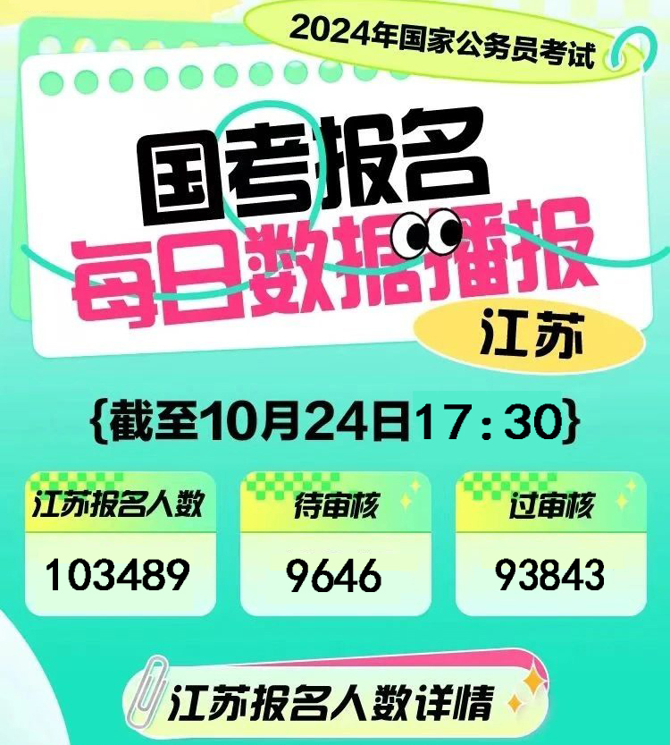 報(bào)名人數(shù)突破291萬！24國考報(bào)名人數(shù)創(chuàng)歷史新高......