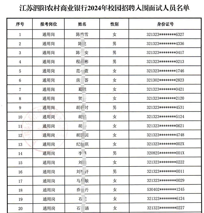江蘇泗陽(yáng)農(nóng)村商業(yè)銀行2024年校園招聘入圍面試人員名單公示