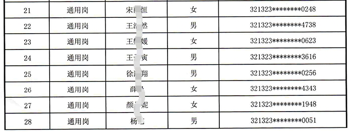 江蘇泗陽(yáng)農(nóng)村商業(yè)銀行2024年校園招聘入圍面試人員名單公示