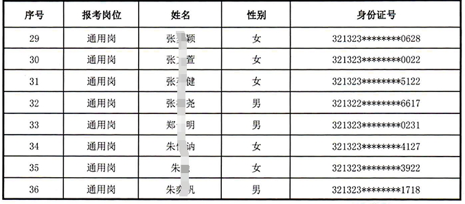 江蘇泗陽(yáng)農(nóng)村商業(yè)銀行2024年校園招聘入圍面試人員名單公示