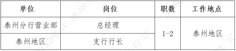 招聘崗位及職數(shù)