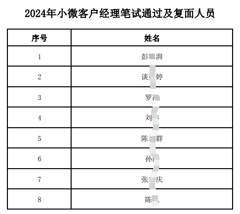 2024年小微客戶經(jīng)理筆試通過(guò)及復(fù)面人員名單