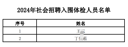 2024年江南農村商業(yè)銀行社會招聘入圍體檢人員名單