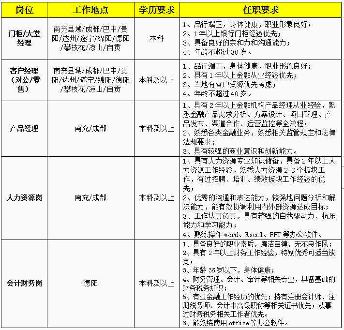 2024年四川天府銀行社會(huì)招聘簡章（4.11）