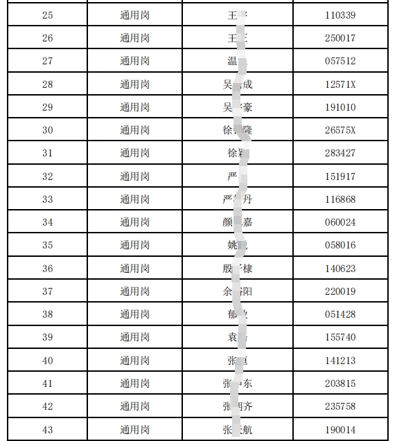 2024年射陽農村商業銀行春季校園招聘進入面試人員名單
