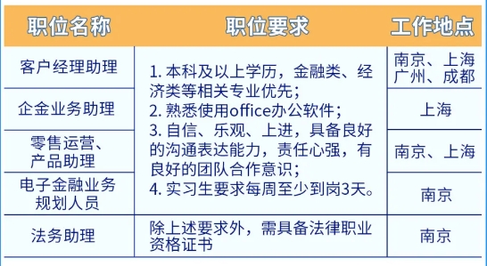 2024年永豐銀行（中國）春季校園招聘及實(shí)習(xí)生招聘正式啟動！