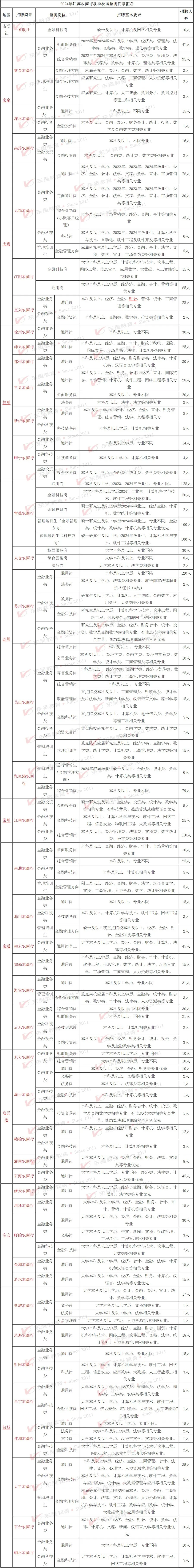 江蘇農(nóng)商行