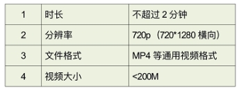 2024年中國(guó)農(nóng)業(yè)銀行潮州分行關(guān)于暑期實(shí)習(xí)面試通知