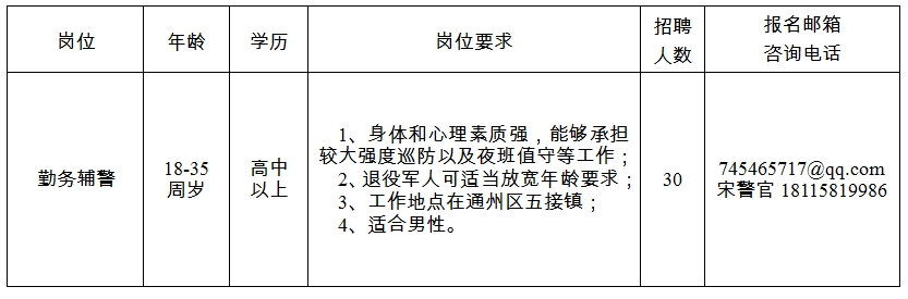 招聘崗位、人數(shù)及崗位要求見附件