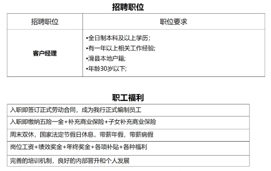 2024年滑縣中銀富登村鎮(zhèn)銀行招聘公告（8.30）