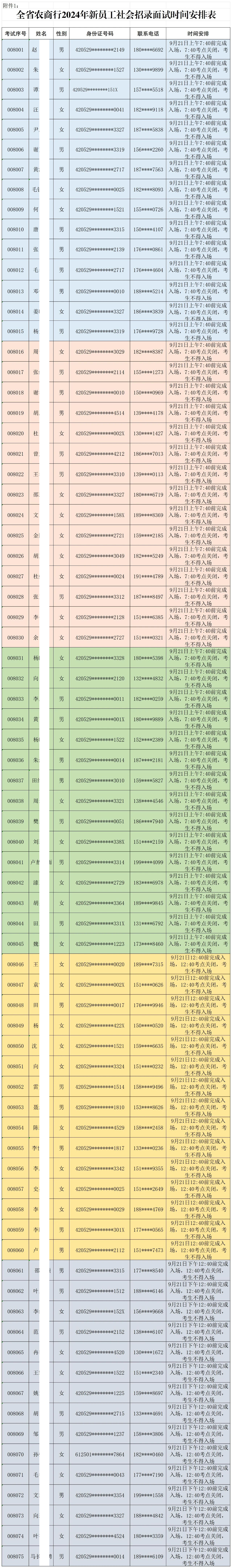 2024年新員工社會招錄面試時間安排表