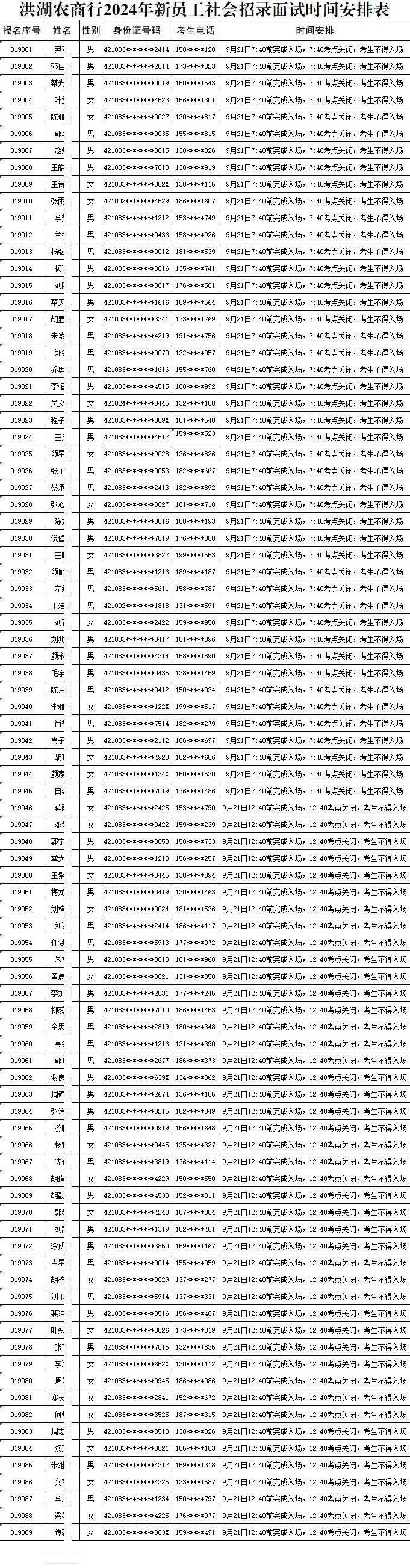 洪湖農(nóng)商行2024年新員工社會招錄面試時間安排表