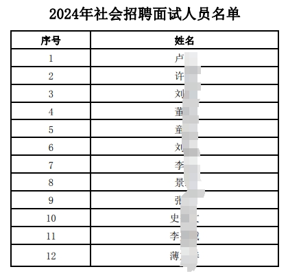 2024年江南農(nóng)村商業(yè)銀行社會招聘擬面試人員公布（10.24）