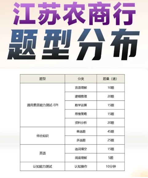 筆試內容