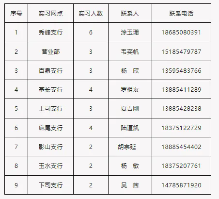 2025年獨(dú)山農(nóng)商銀行寒假實(shí)習(xí)生招募公告