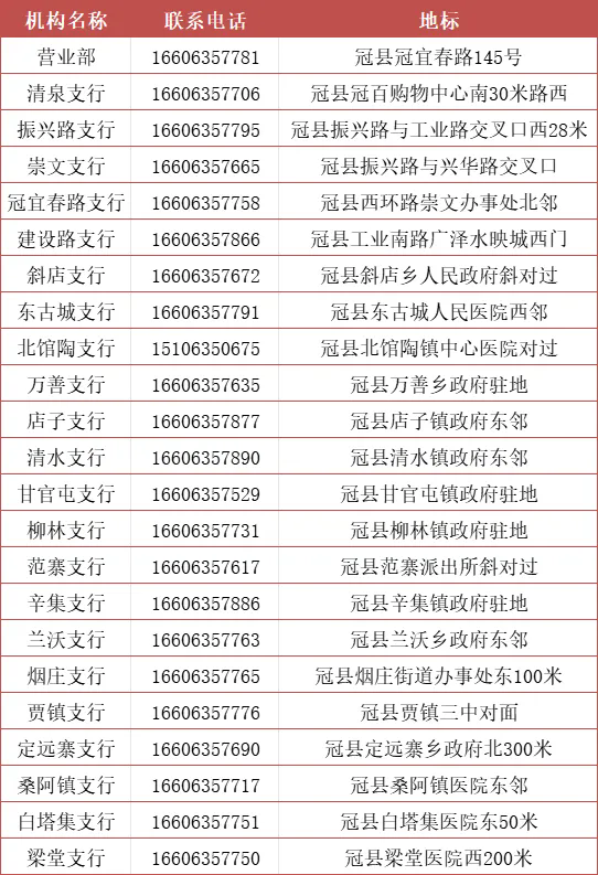 2025年潤昌農(nóng)商銀行寒假實習(xí)生招募公告