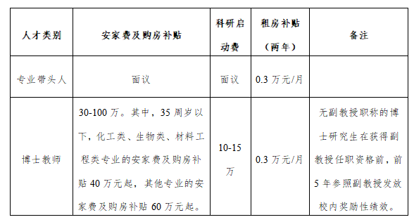 相關(guān)待遇