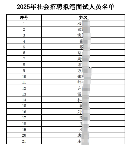 2025年江南農(nóng)村商業(yè)銀行社會(huì)招聘擬筆面試人員公布（4.18）