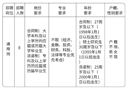 松陽(yáng)農(nóng)村商業(yè)銀行招聘崗位