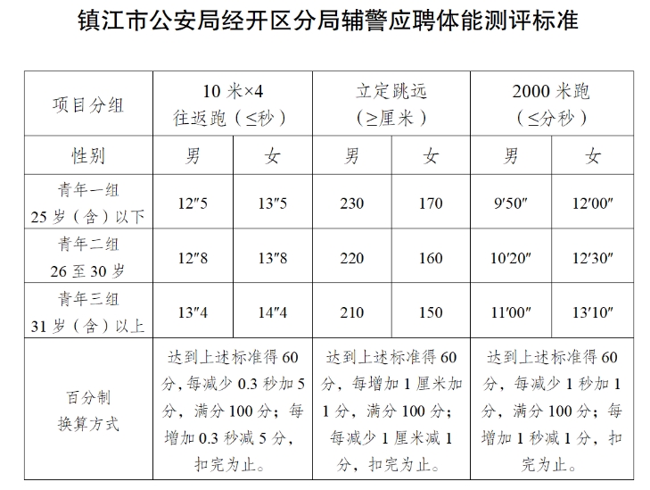 體能體測(cè)