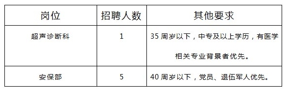 崗位需求