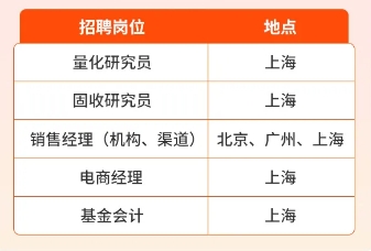 2026屆寧波銀行永贏基金暑期實習(xí)生招聘公告