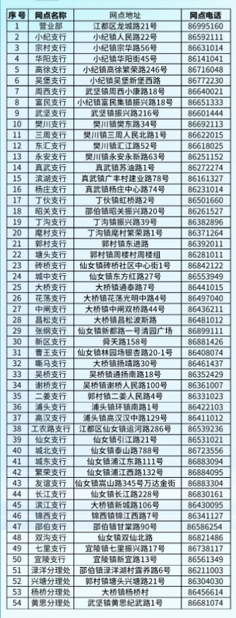 聯系方式