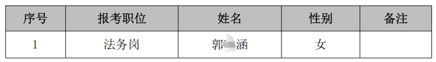 2025年江蘇灌南農村商業銀行春季校園招聘擬遞補錄用人員名單公示