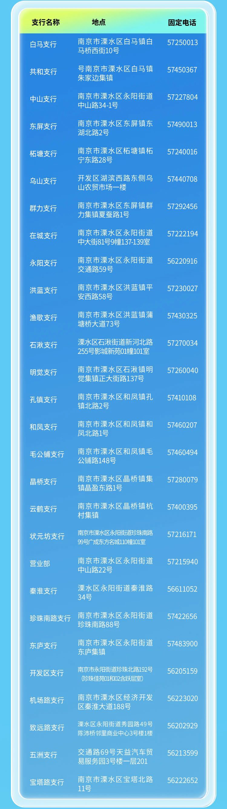 網點信息