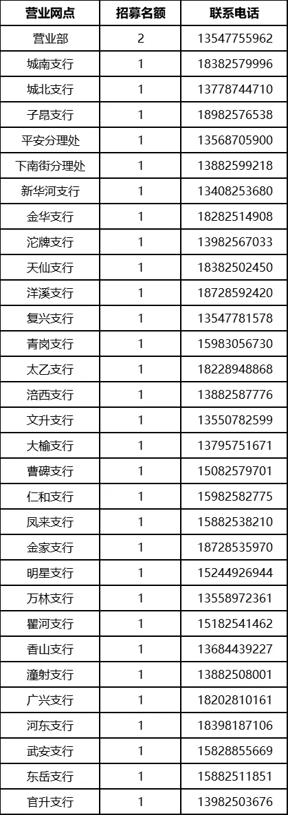 2025年射洪農(nóng)商銀行大學(xué)生暑假實(shí)踐招聘公告