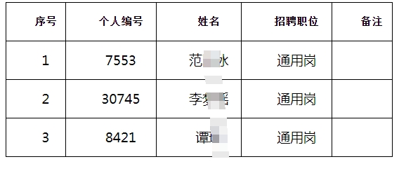 江都農(nóng)村商業(yè)銀行2025年度校園擬錄用人員（按姓氏筆畫排序）