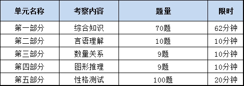 ?2026年浙商銀行秋季校園招聘筆試內(nèi)容及考試題型