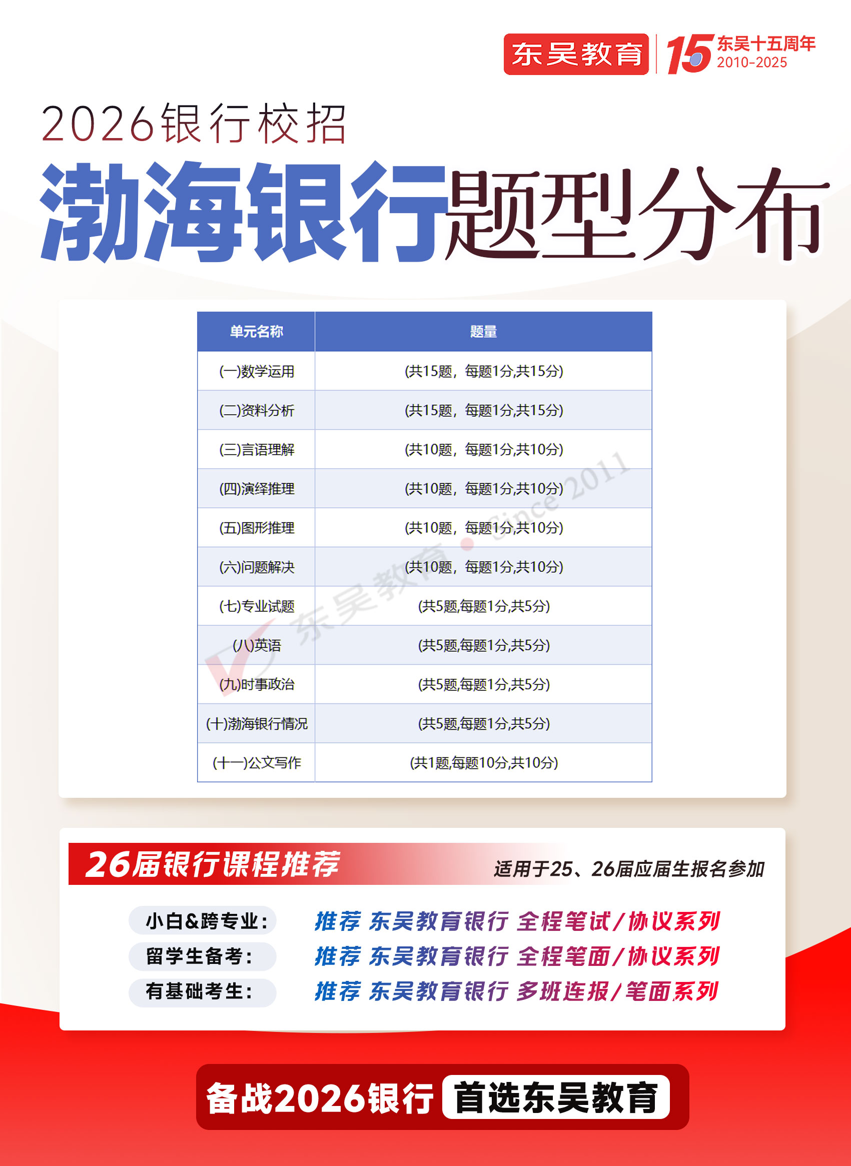 2026年渤海銀行秋季校園招聘筆試內容及考試題型