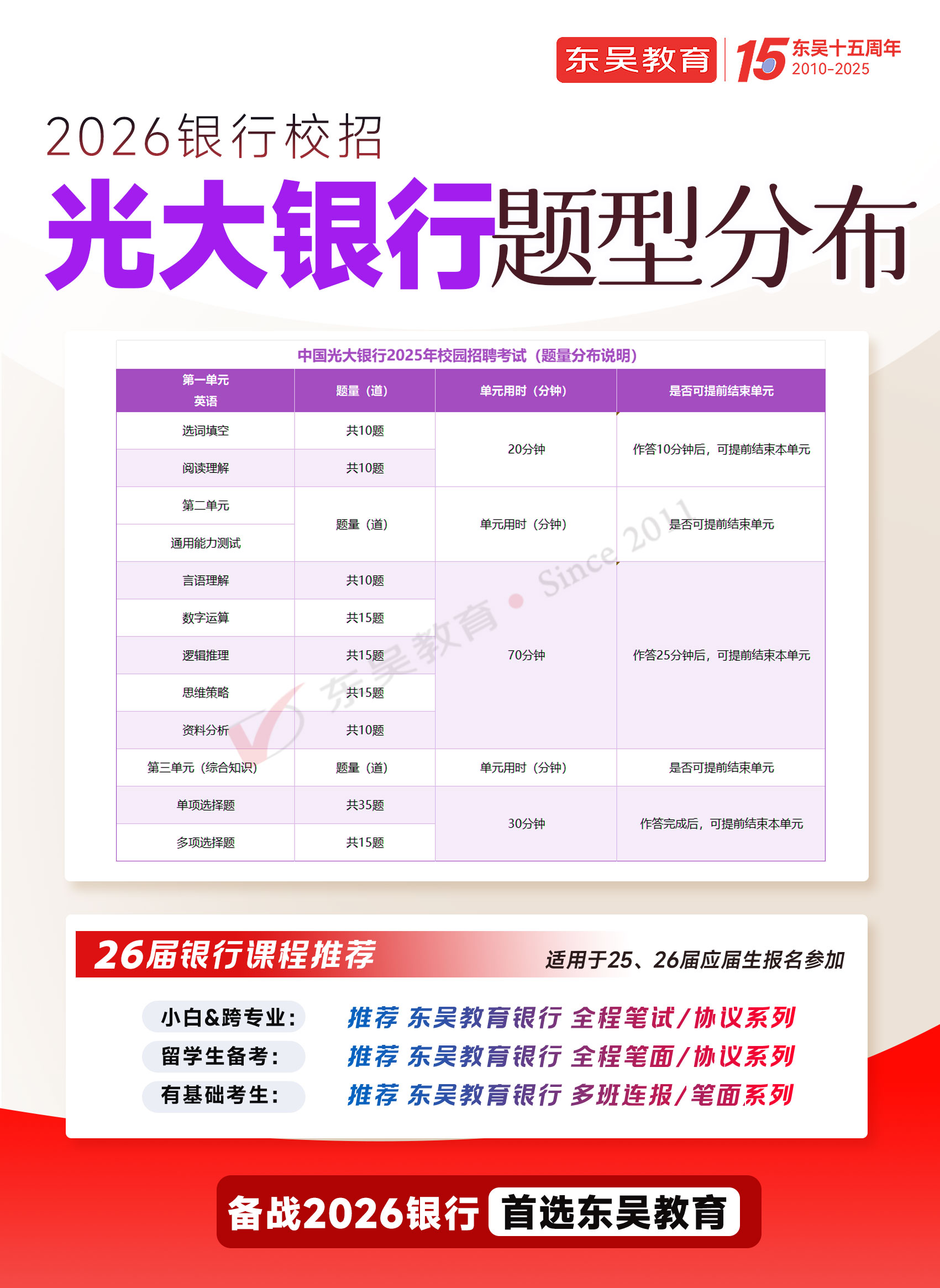 2026年中國(guó)光大銀行秋季校園招聘筆試內(nèi)容及考試題型
