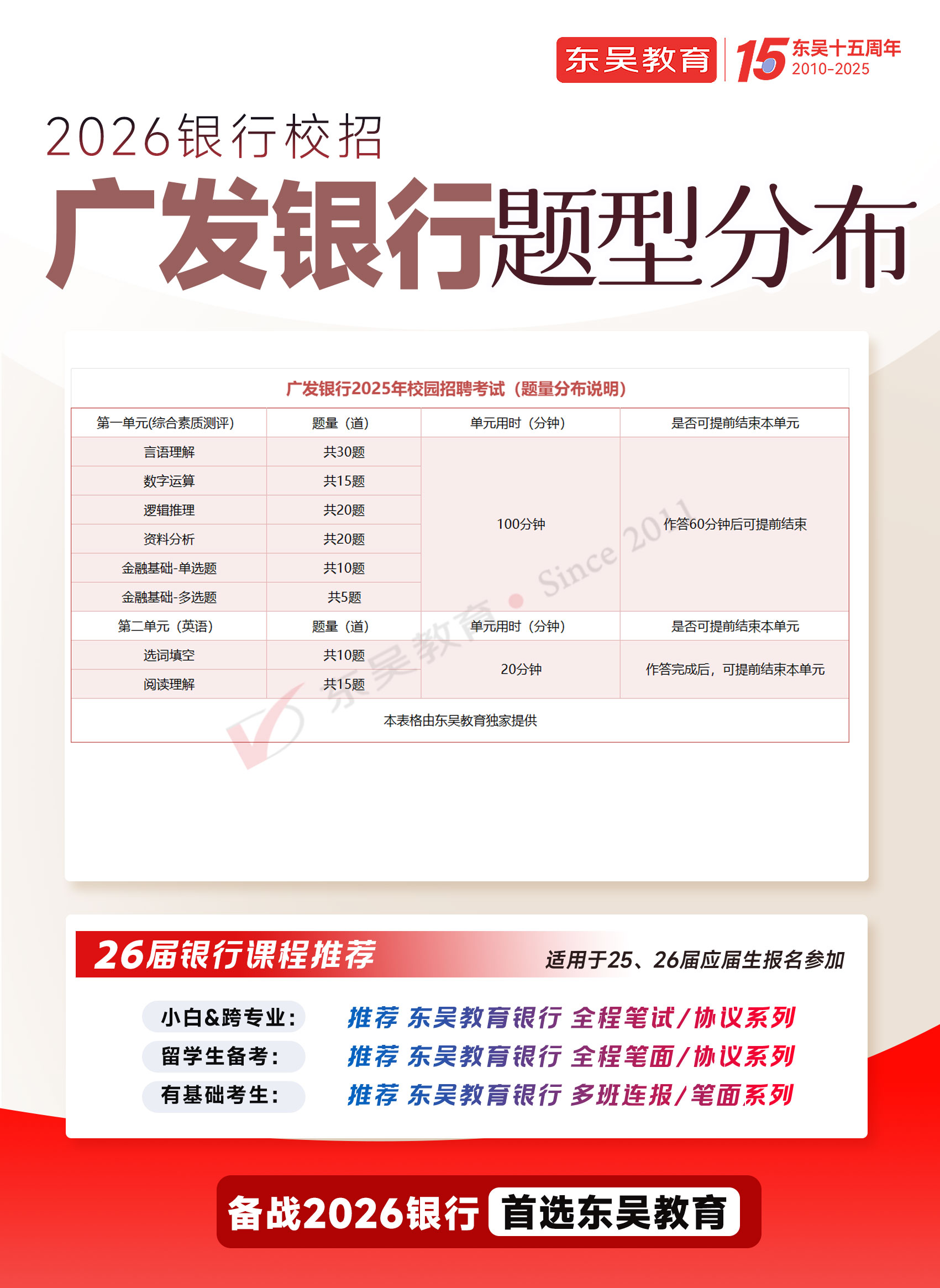 2026年廣發(fā)銀行秋季校園招聘筆試內(nèi)容及考試題型
