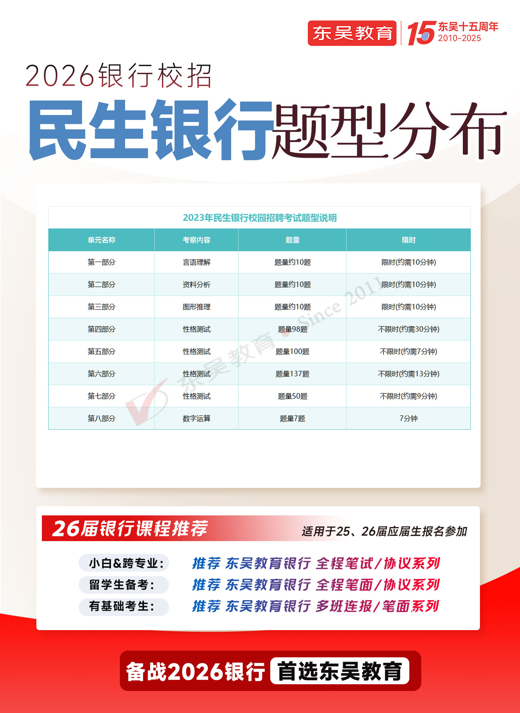 2026年中國民生銀行秋季校園招聘筆試內(nèi)容及考試題型