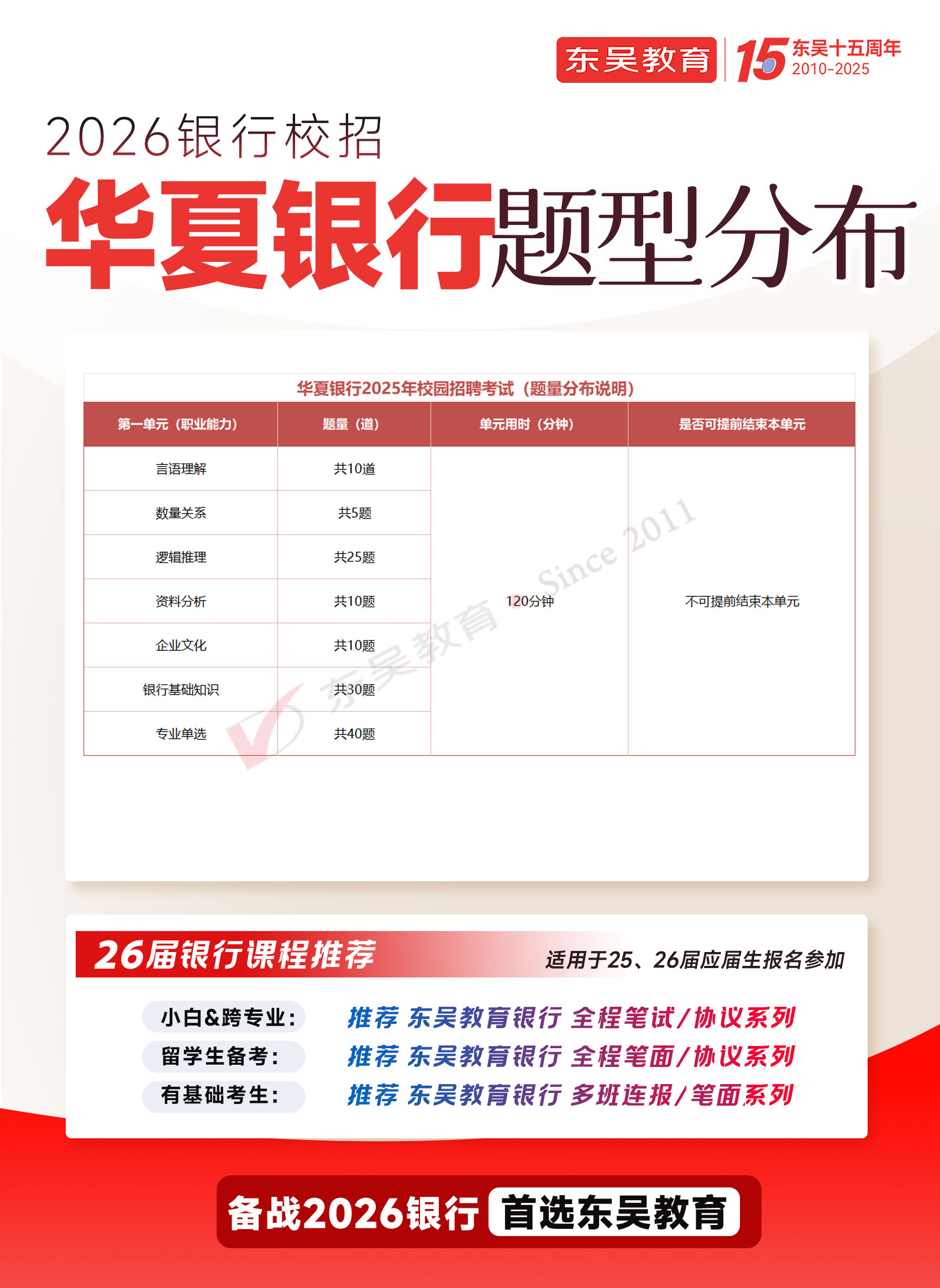 2026年華夏銀行秋季校園招聘筆試內容及考試題型