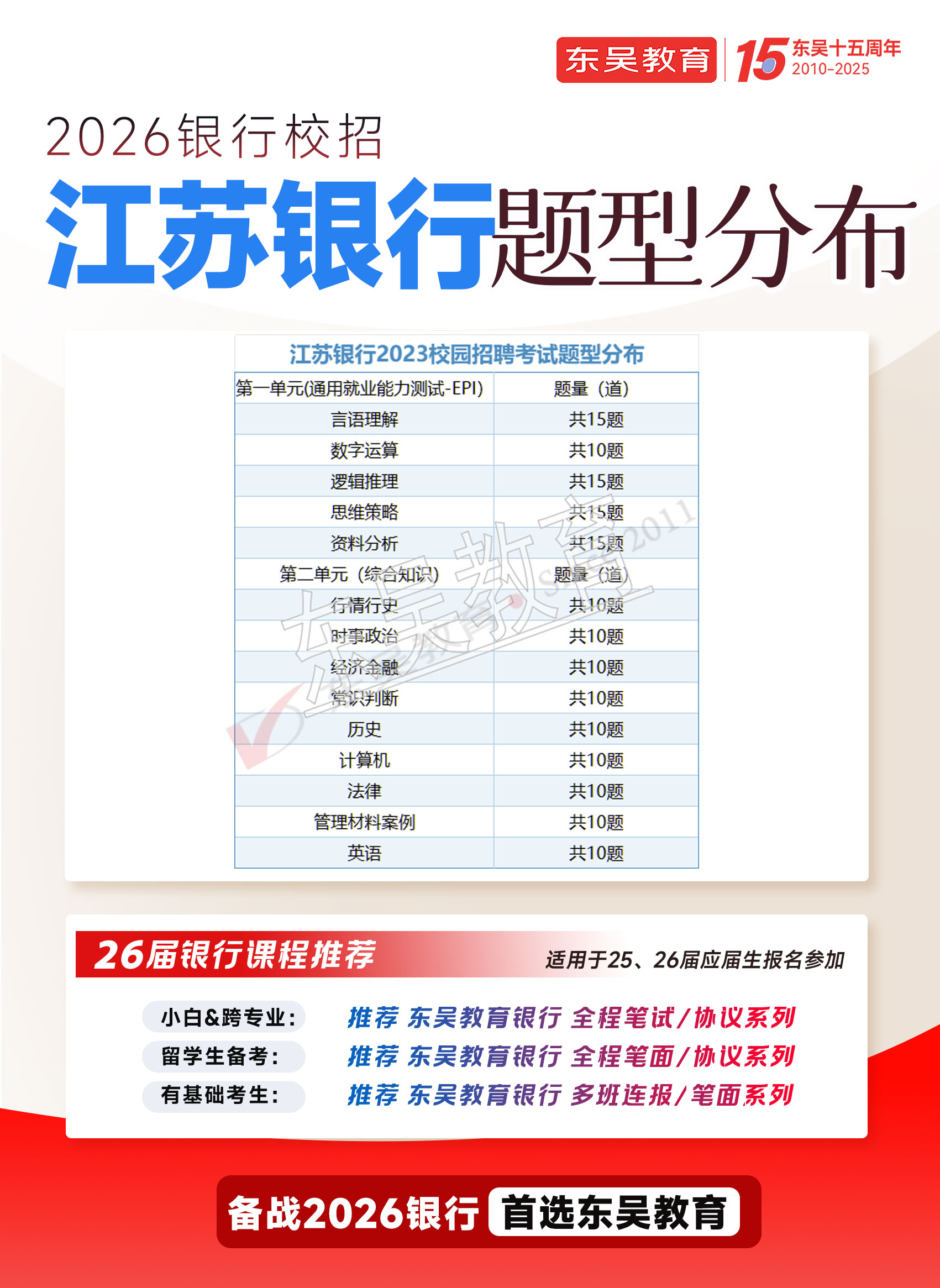 2026年江蘇銀行秋季校園招聘筆試內容及考試題型