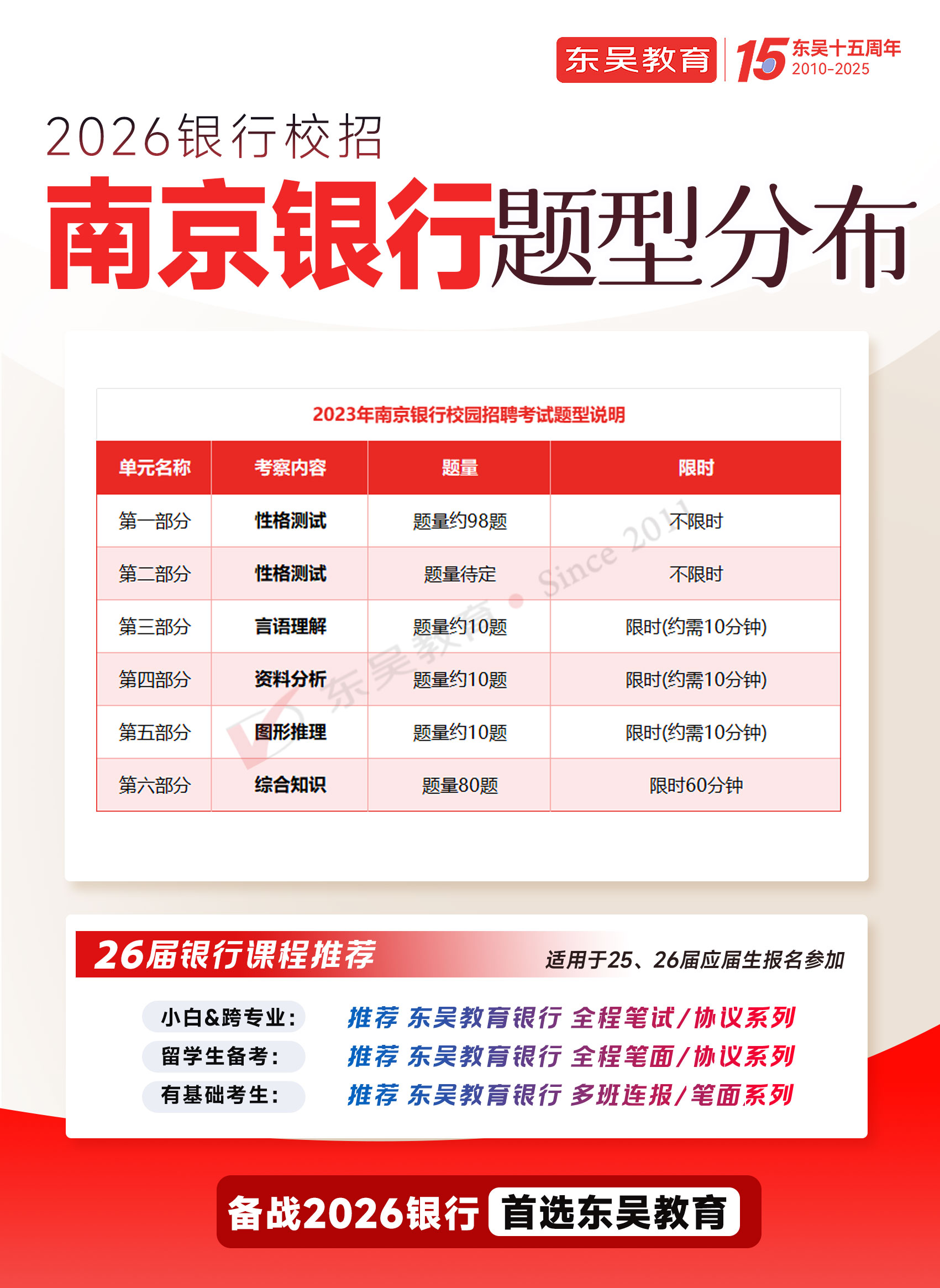 2026年南京銀行秋季校園招聘筆試內(nèi)容及考試題型