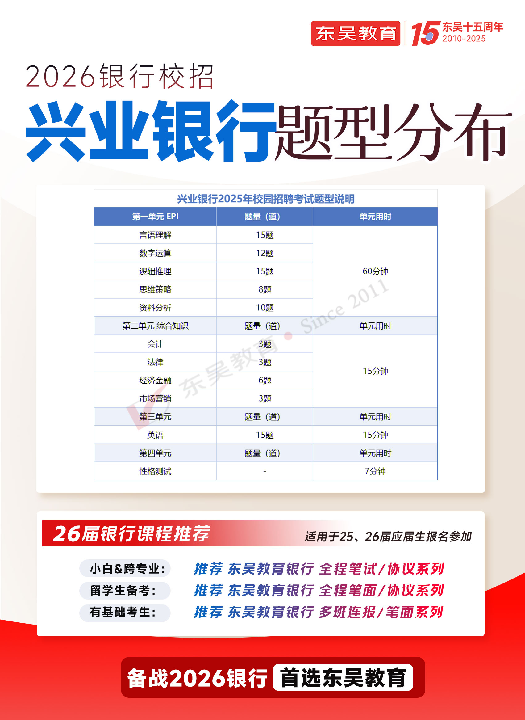 2026年興業銀行秋季校園招聘筆試內容及考試題型