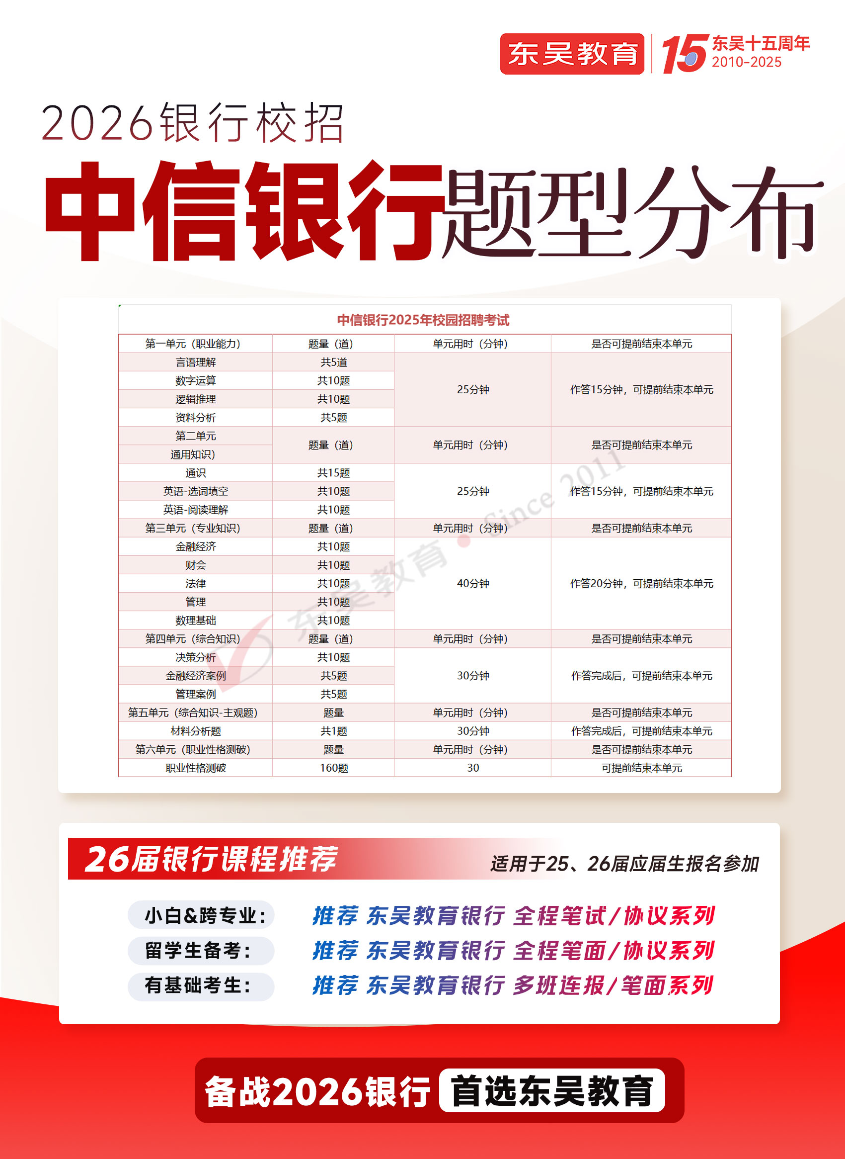 2026年中信銀行秋季校園招聘筆試內容及考試題型