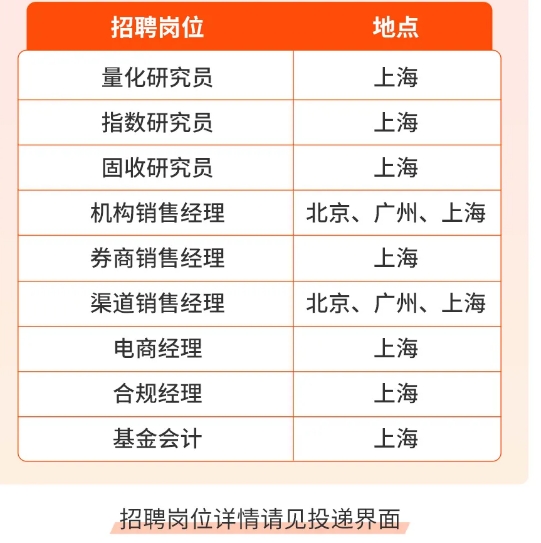 2026屆寧波銀行永贏基金暑期實習生第二批次招聘公告