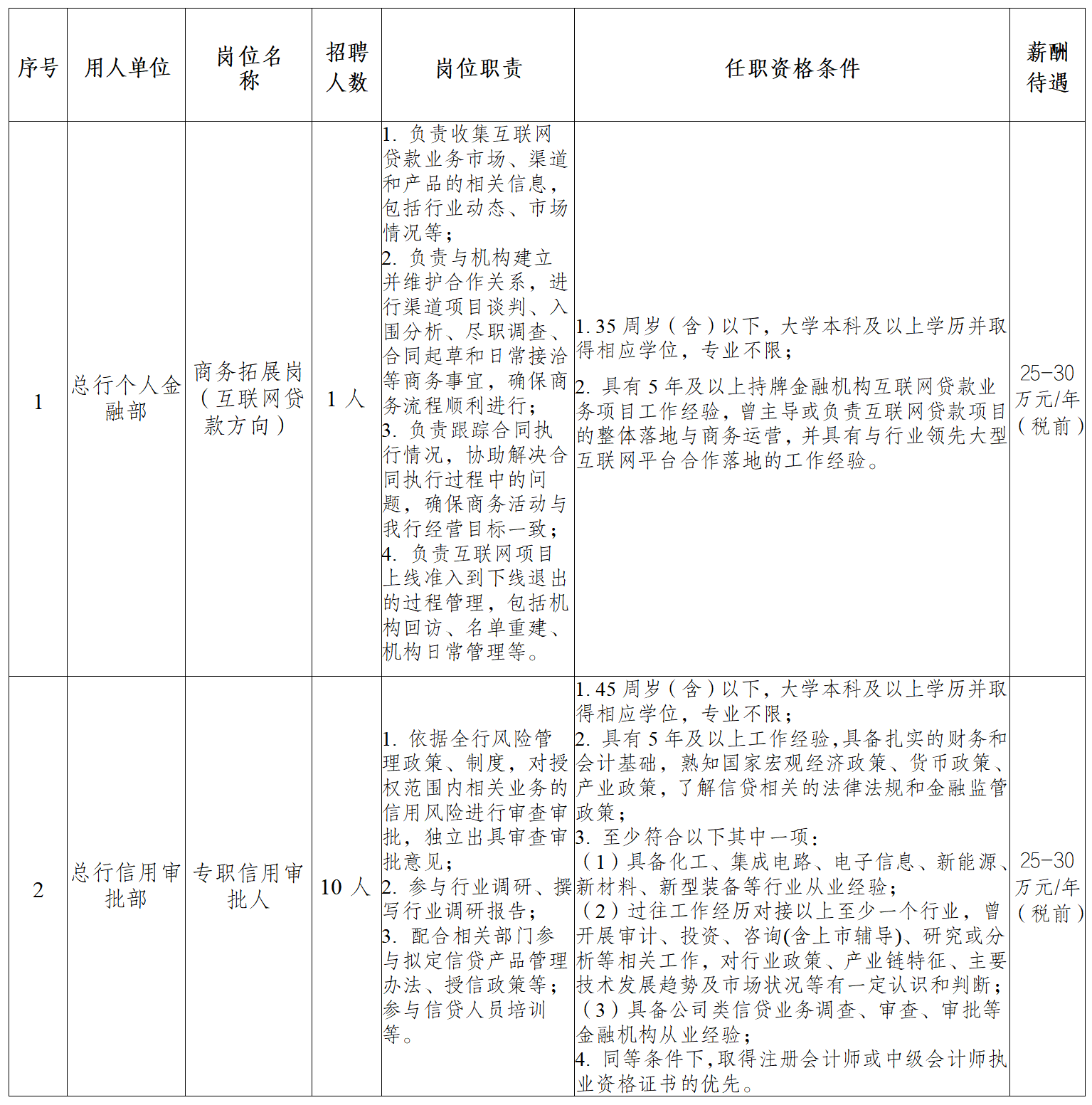 2025年成都銀行招聘總行員工公告