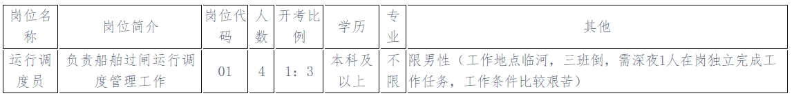 崗位簡介